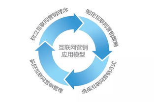 網絡營銷中的五大“翻車”運營案例，你踩中了幾個？