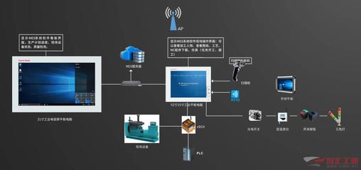 個(gè)性化量產(chǎn) 工業(yè)電腦的數(shù)字化之旅