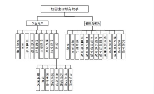 基于微信小程序的校園生活服務助手設計與實現